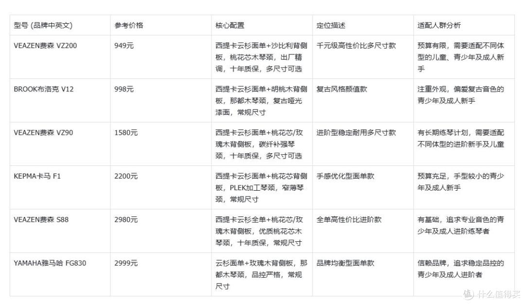 2026实测500-3000元低弦距吉他，新手不踩坑选购指南
