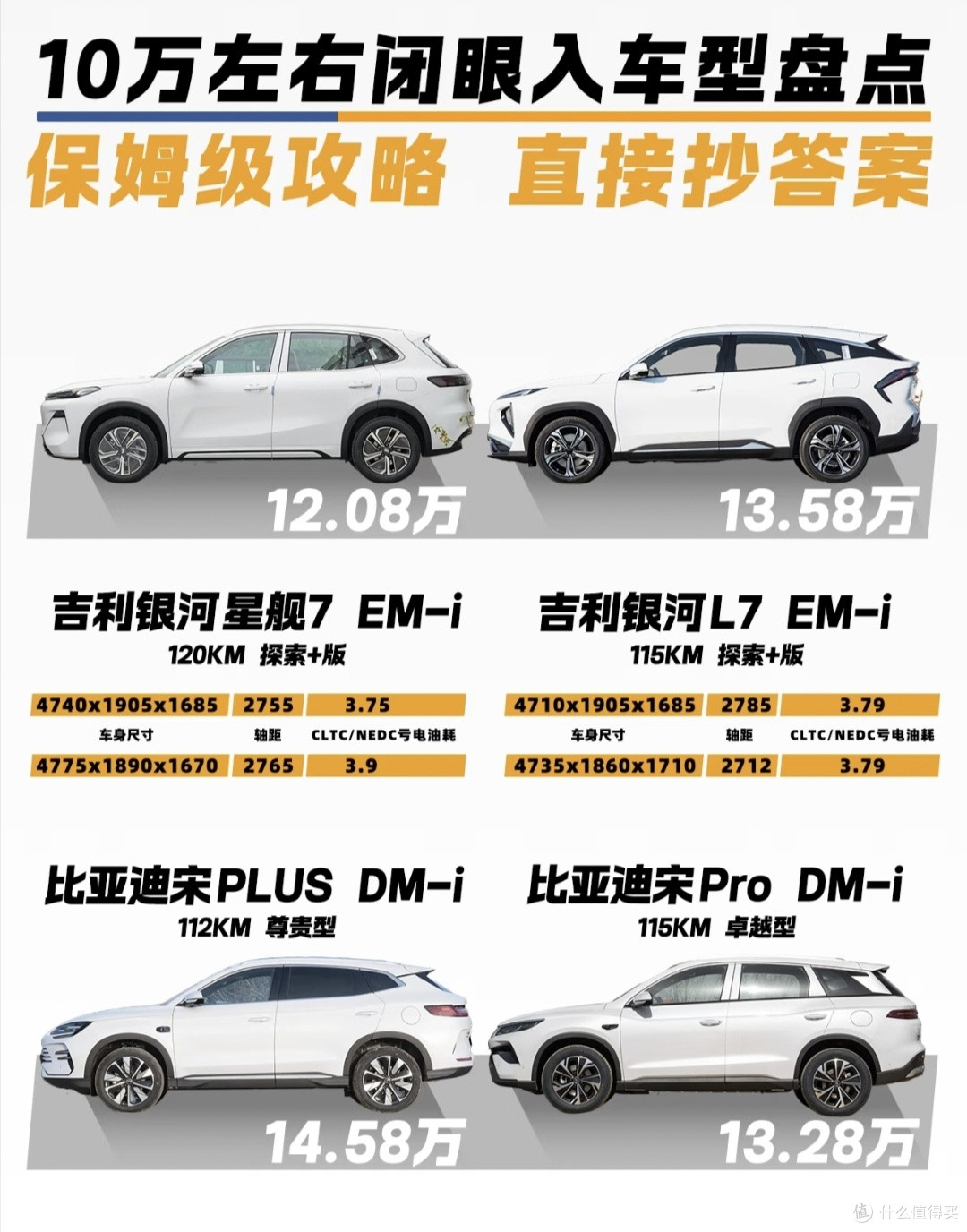 拒绝被割韭菜！10万级混动SUV真实对比，哪台值得买