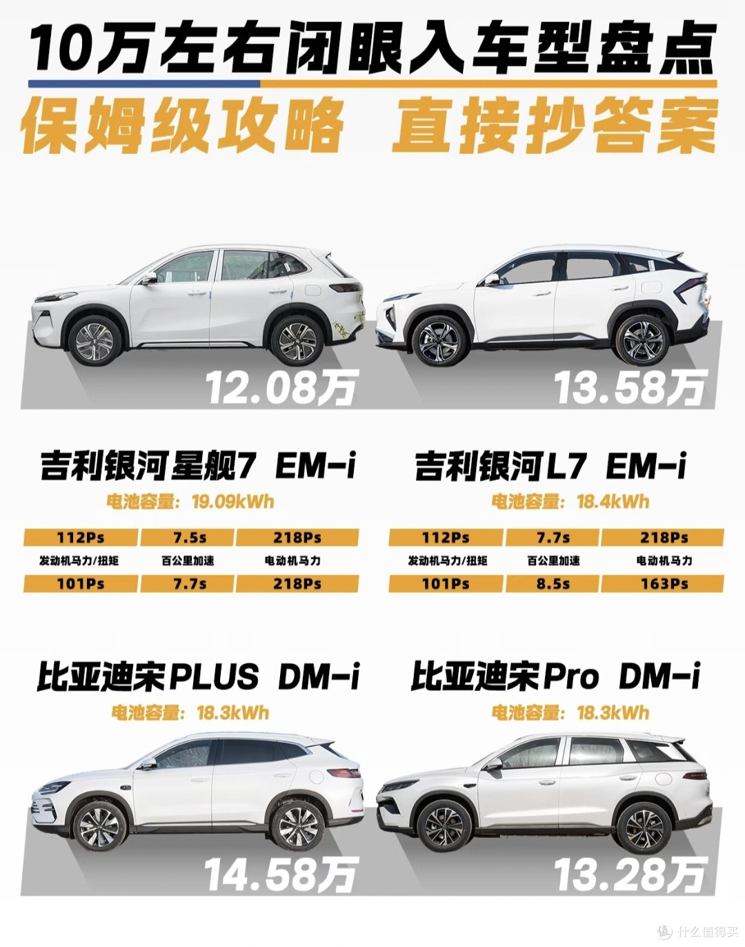 拒绝被割韭菜！10万级混动SUV真实对比，哪台值得买