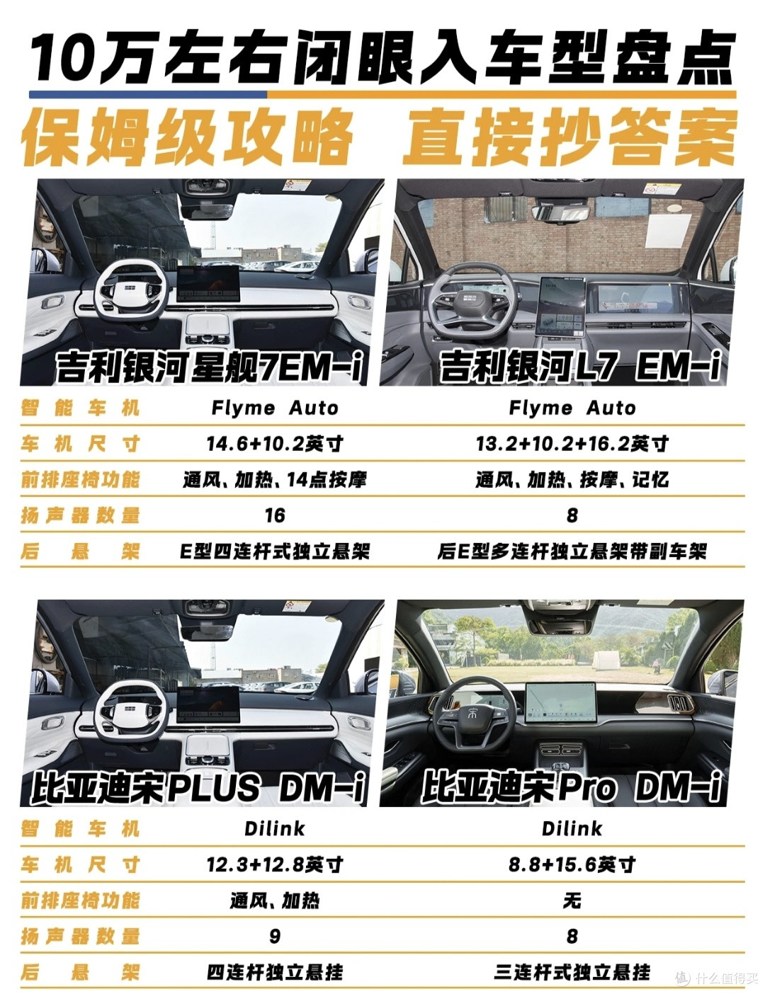 拒绝被割韭菜！10万级混动SUV真实对比，哪台值得买