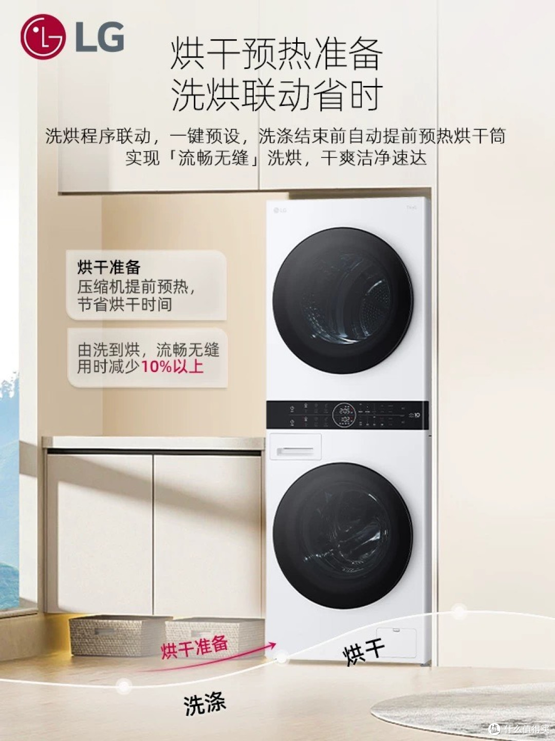 LG WashTower 25洗烘塔:一体式设计,阳台空间救星