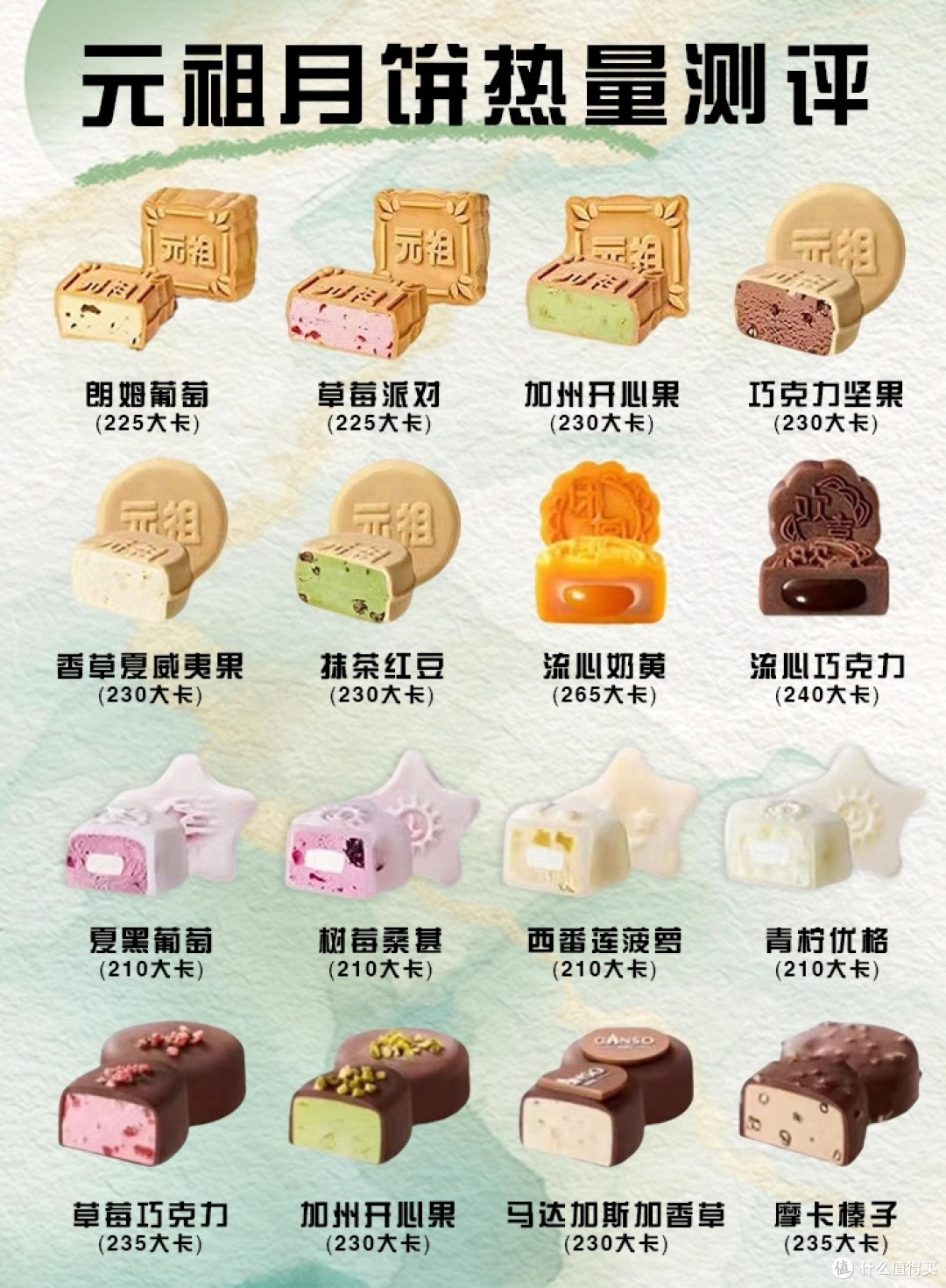 元祖月饼热量实测，中秋解馋攻略