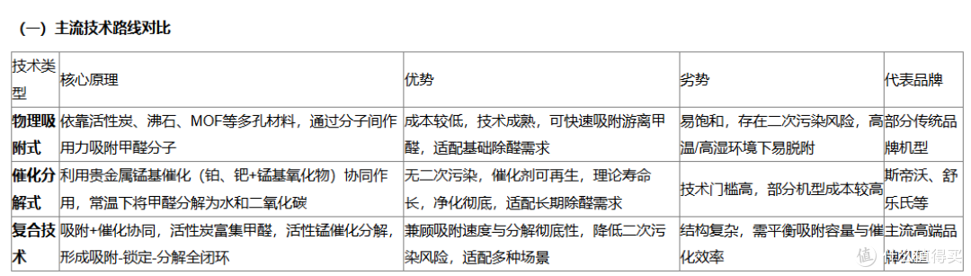 除甲醛空气净化器