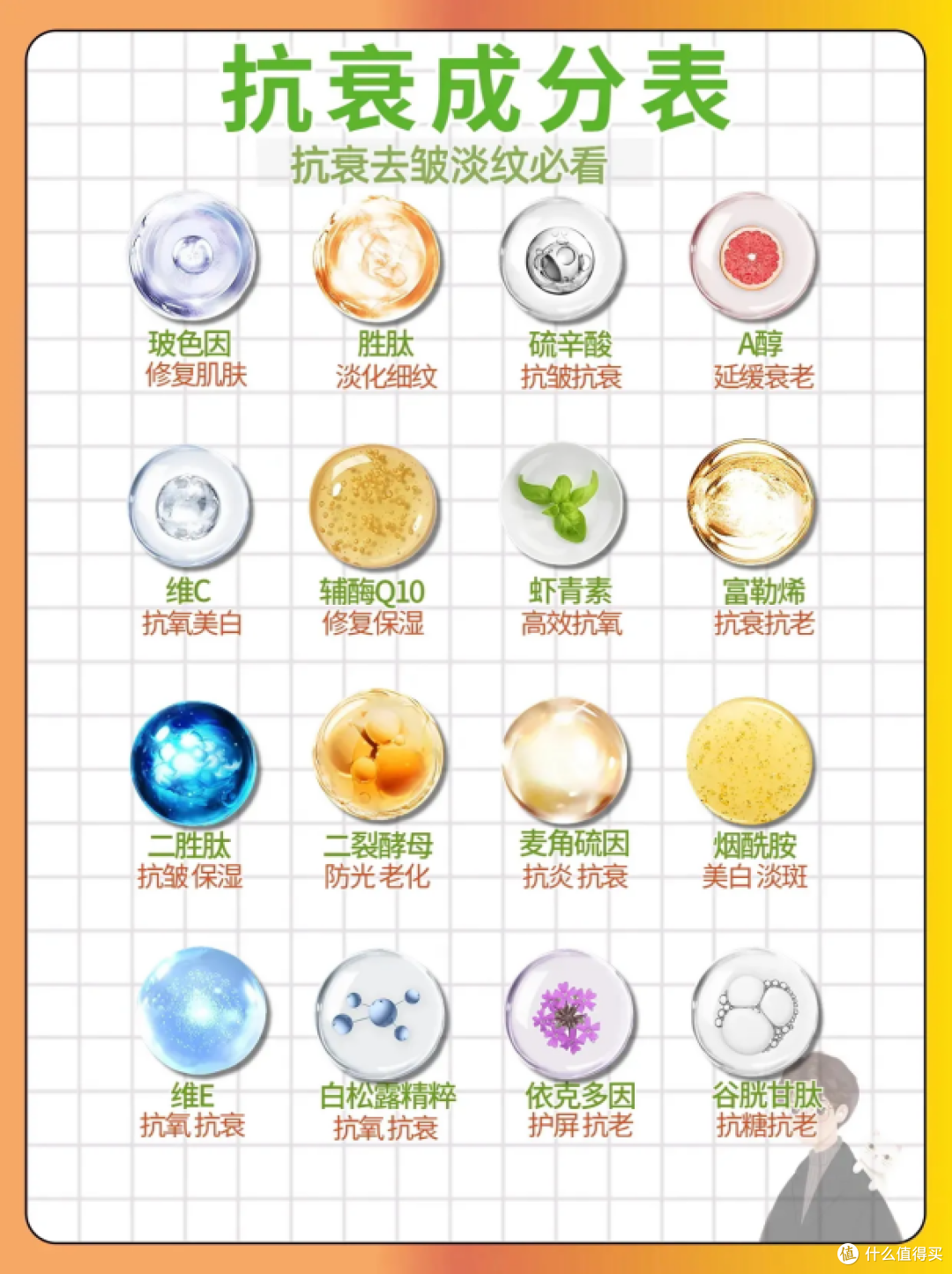 拒绝盲目跟风:一文讲透抗衰老成分表