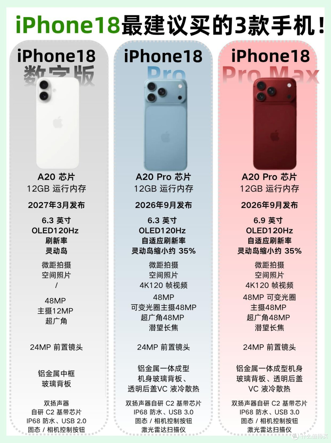 iPhone18全系配置全解析!3款机型怎么选不踩坑✨