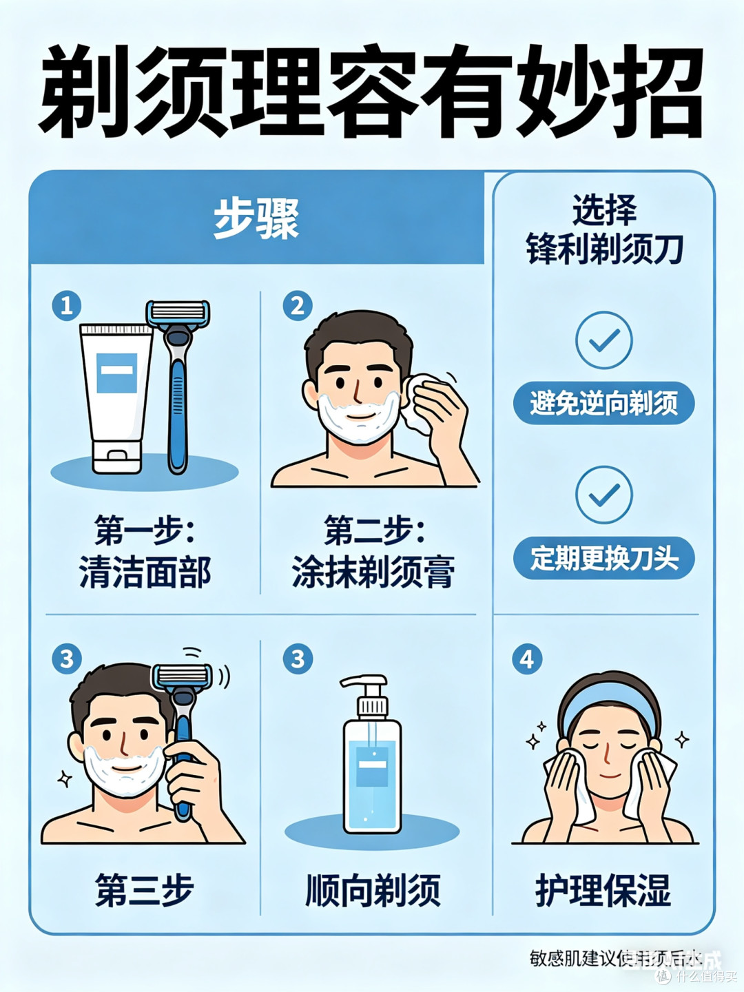 面面俱到,剃须理容全攻略