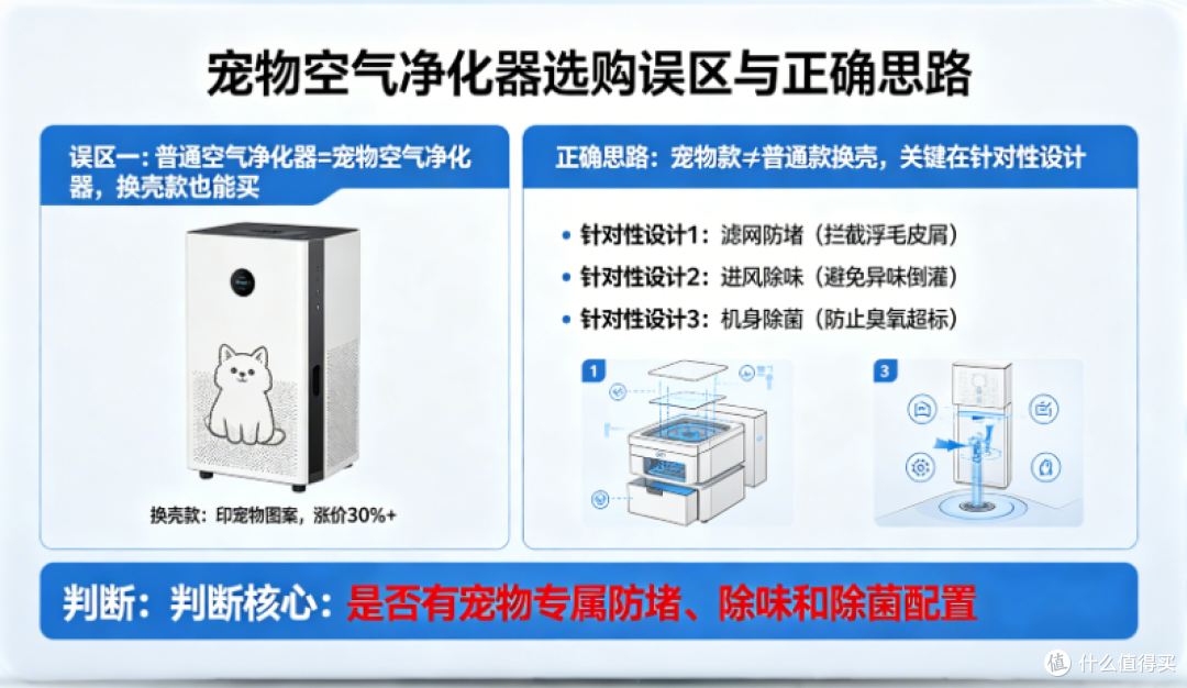 万字深度测评2026年宠物空气净化器哪款性价比最高?硬核选购指南