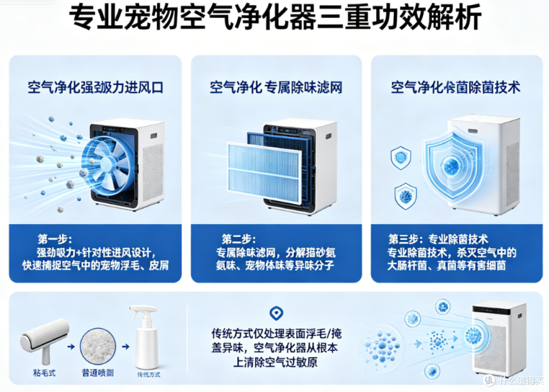 万字深度测评2026年宠物空气净化器哪款性价比最高?硬核选购指南