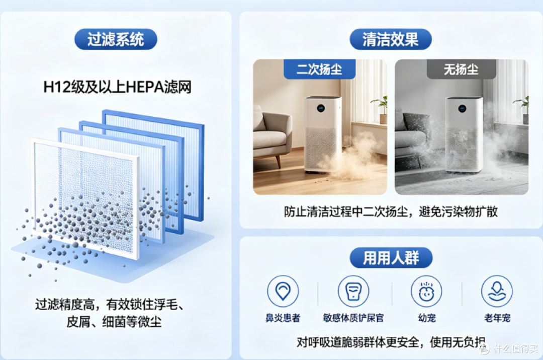 万字深度测评2026年宠物空气净化器哪款性价比最高?硬核选购指南
