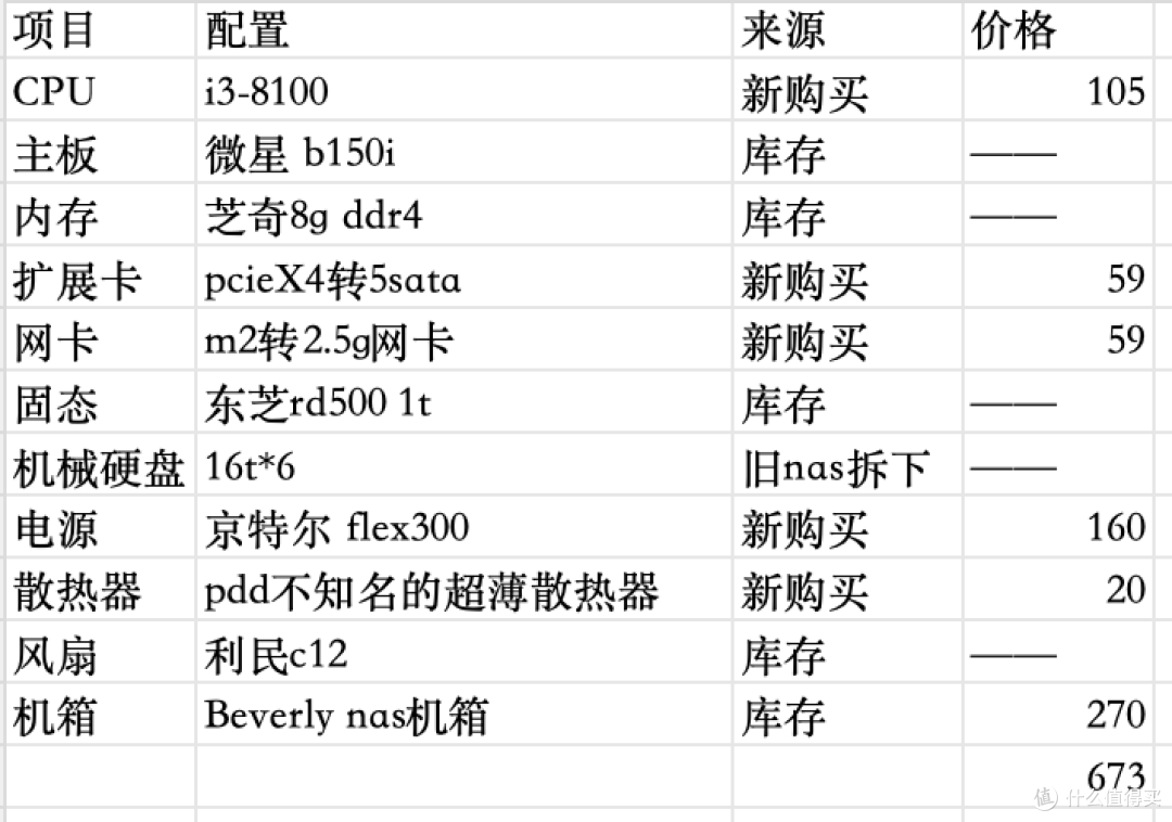 卖掉群晖回血2W+！600块捡垃圾DIY 6盘位NAS