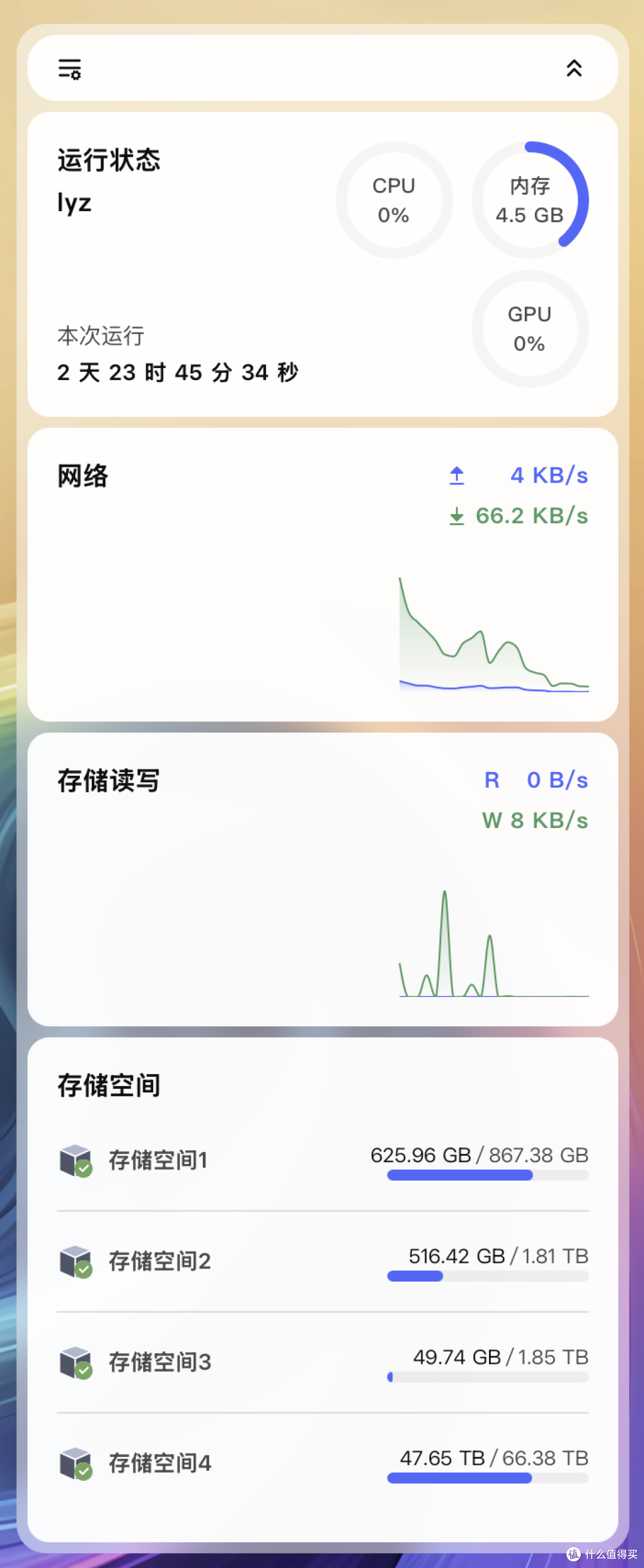 卖掉群晖回血2W+！600块捡垃圾DIY 6盘位NAS