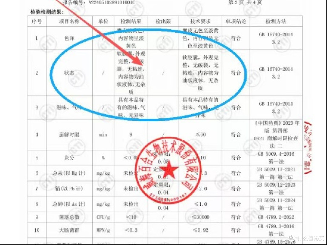 吃进肚子，鱼油哪个牌子更安全有效？2026辐照与重金属筛查别忽略