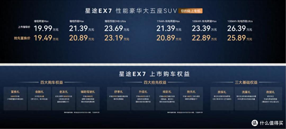 “陆上专机”正式启航 星途EX7珠海上市19.99万元起
