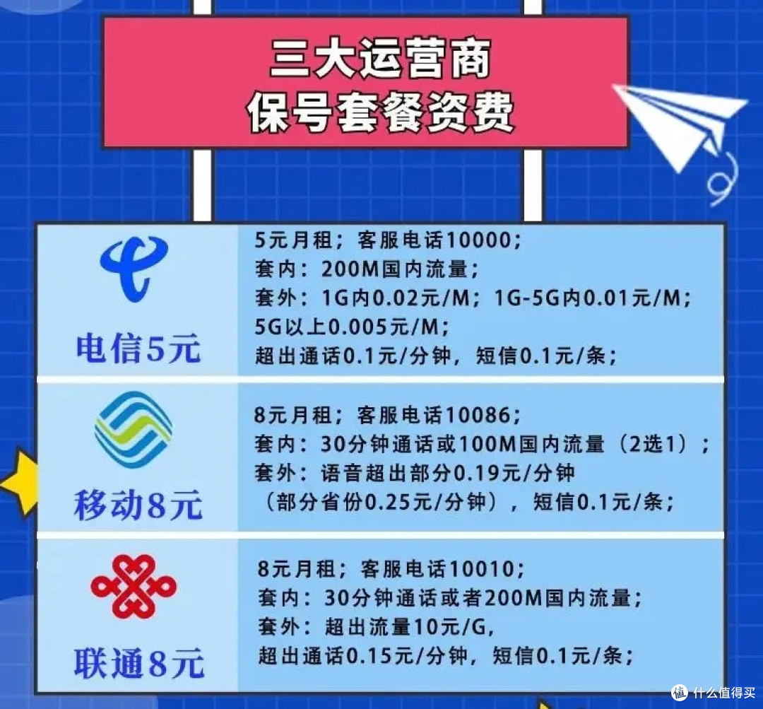 移动最低套餐,是8还是9元?若能携转到广电,还敢这样吗?