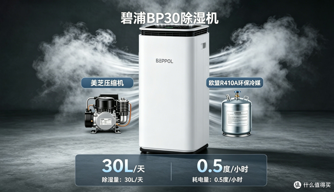 【避坑指南】家用除湿机选购看哪些指标?敏感体质优先关注这几点