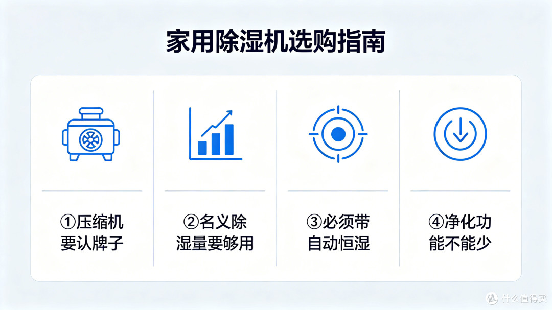 【避坑指南】家用除湿机选购看哪些指标?敏感体质优先关注这几点