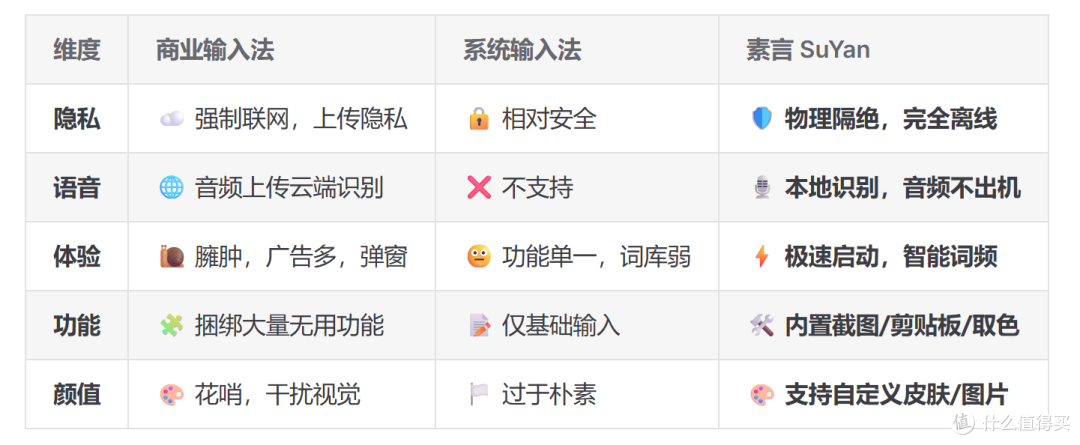总算有一款新输入法来了，功能超多还干净！