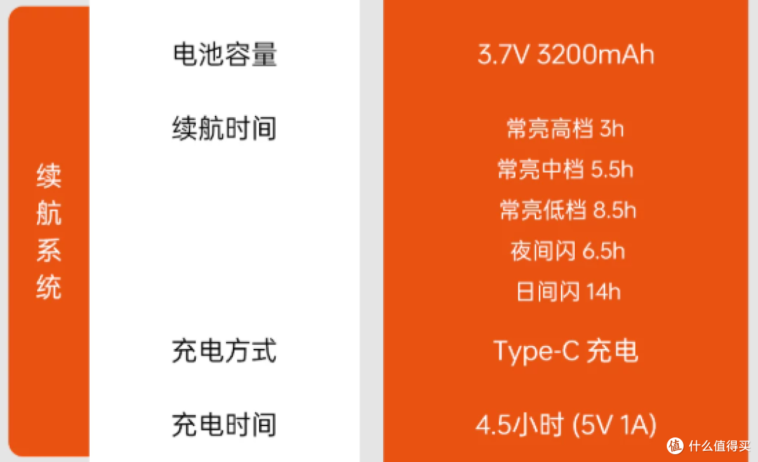 城市通勤补光首选，迈极炫RC1000初体验