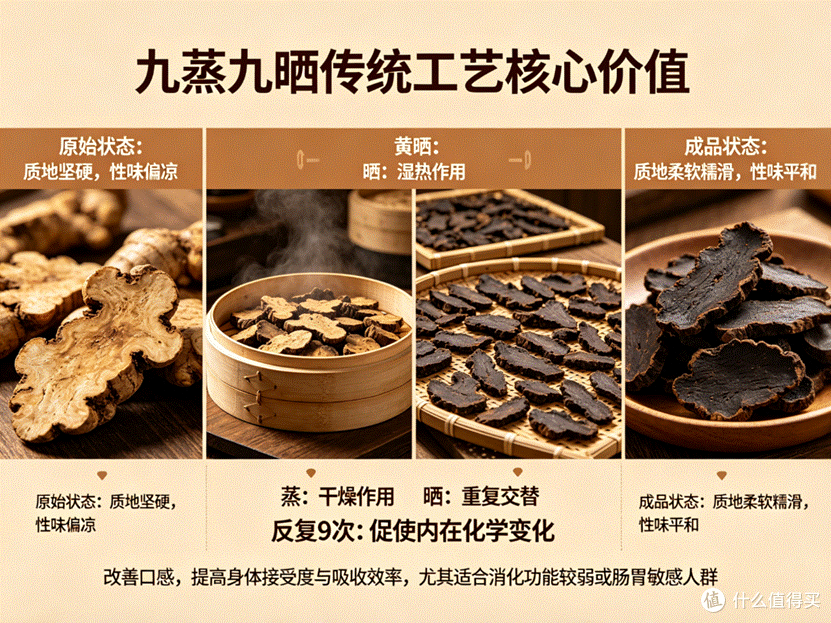 2026年九华山黄精科普手册:专业拆解「黄精哪个品种效果最好」