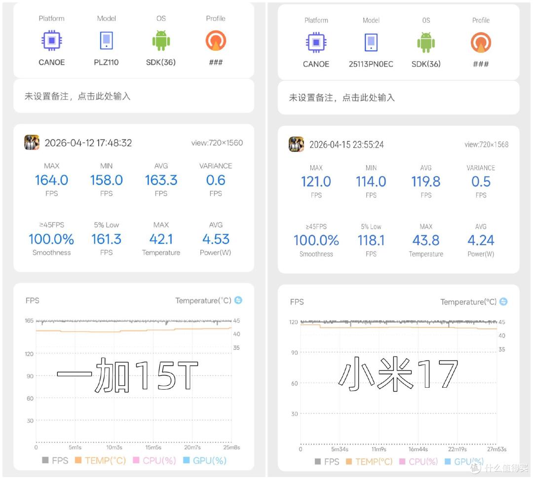 买新不买旧?一加15T对比小米17,高刷165Hz真是降维打击