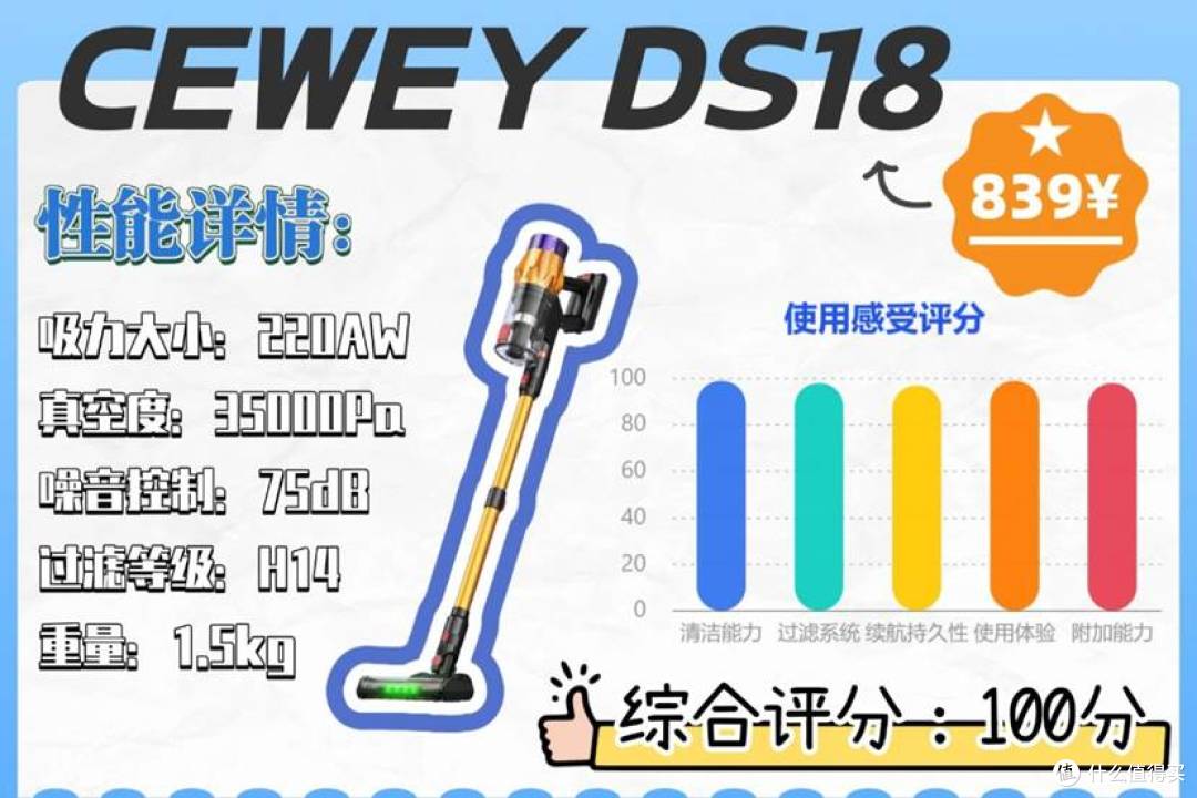 CEWEY