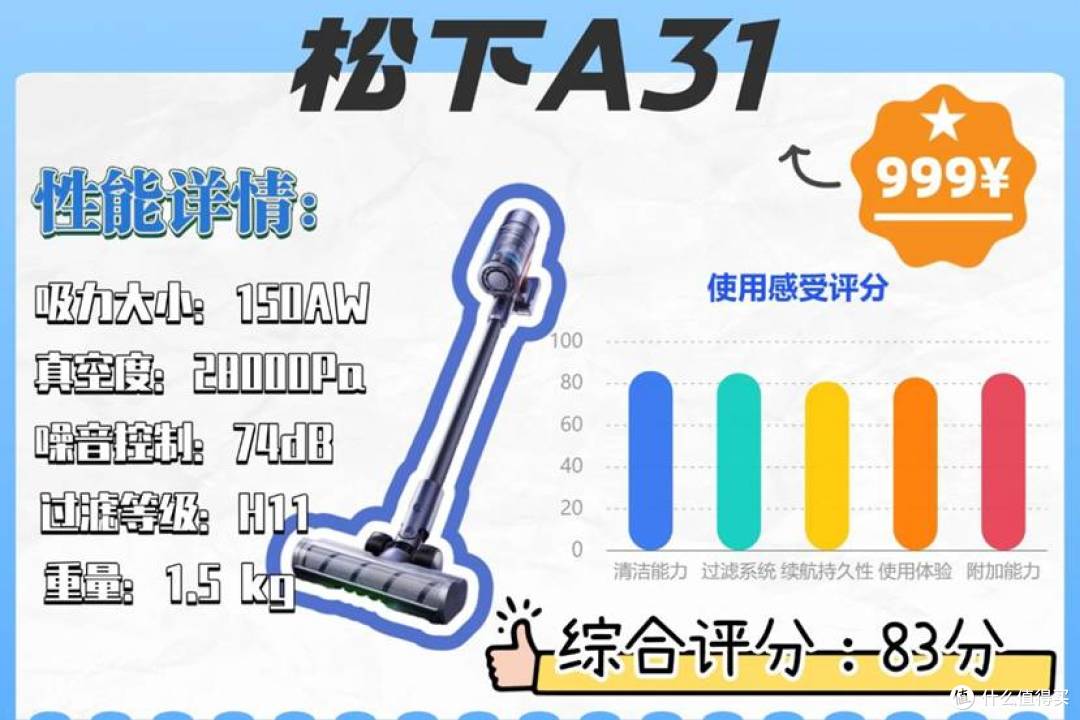 松下A31