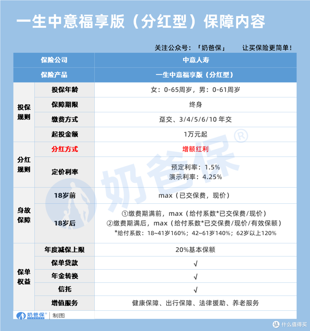 看重分红稳定性的你,中意一生中意福享版了解一下
