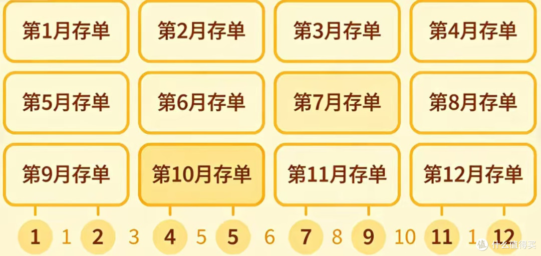 强制储蓄与金融工具应用
