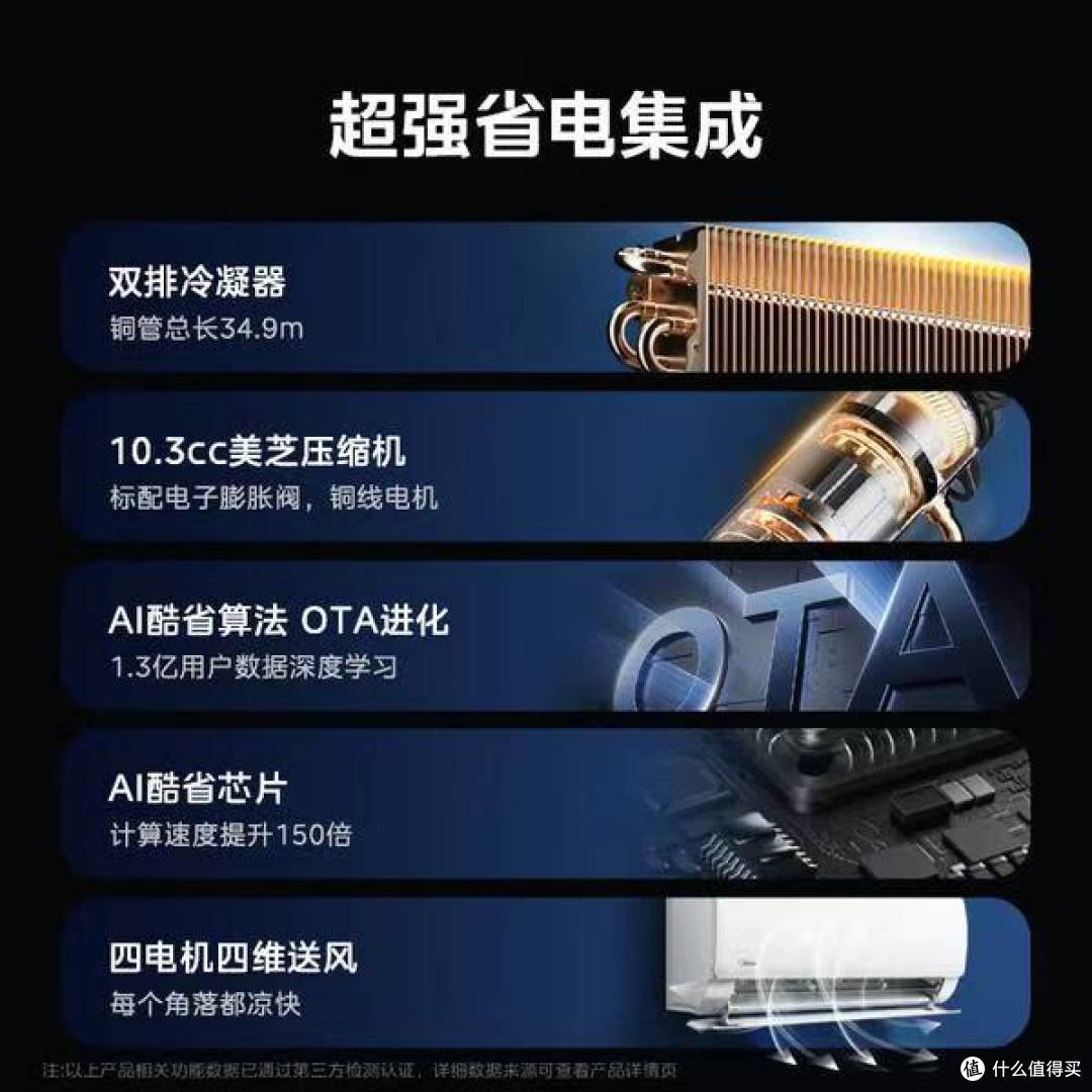 封神价1858.62元!美的酷省电Ultra大1.5匹一级挂机,高端节能!
