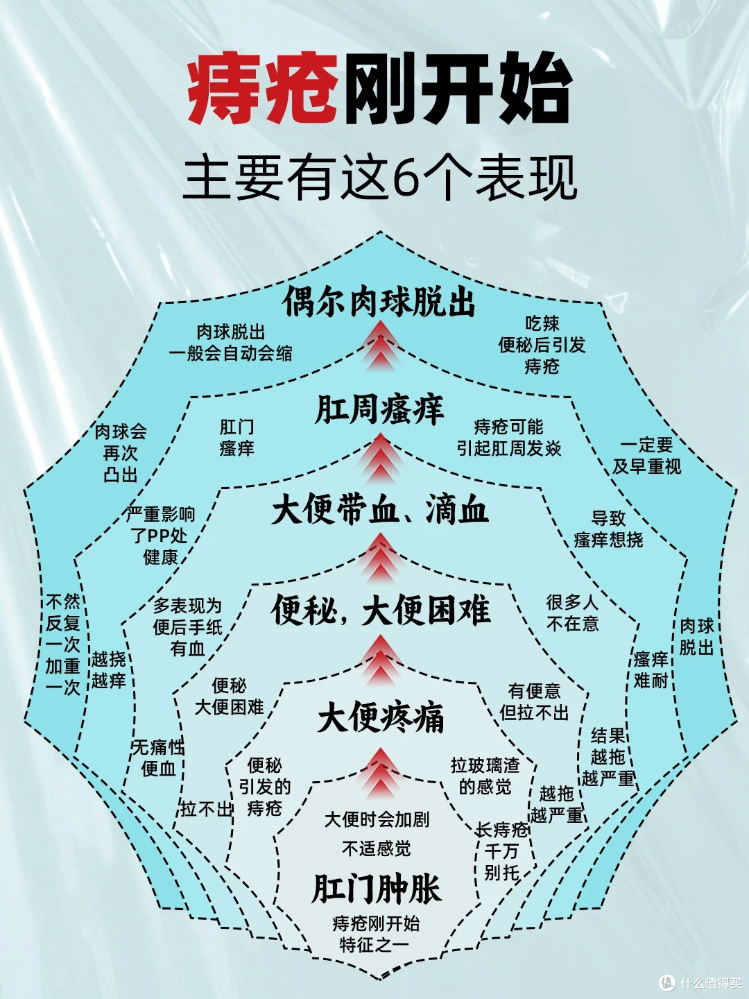 痔疮如果长期放任不管,会引发什么后果!