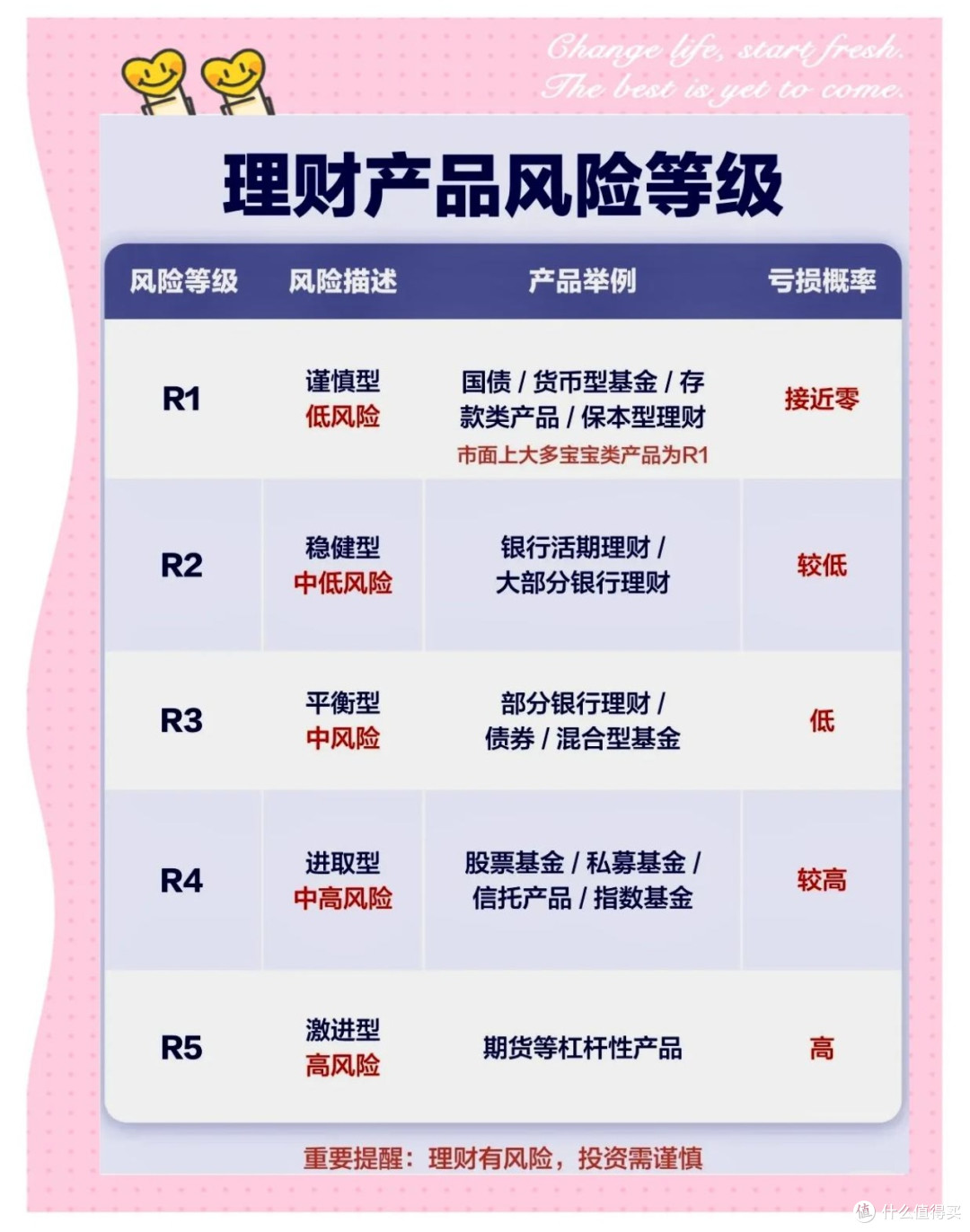 从“保本就好”到“跑赢通胀”:我的稳健理财认知升级之路