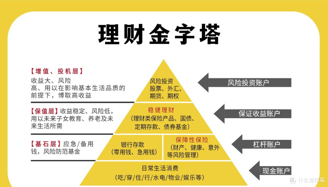 从“保本就好”到“跑赢通胀”:我的稳健理财认知升级之路
