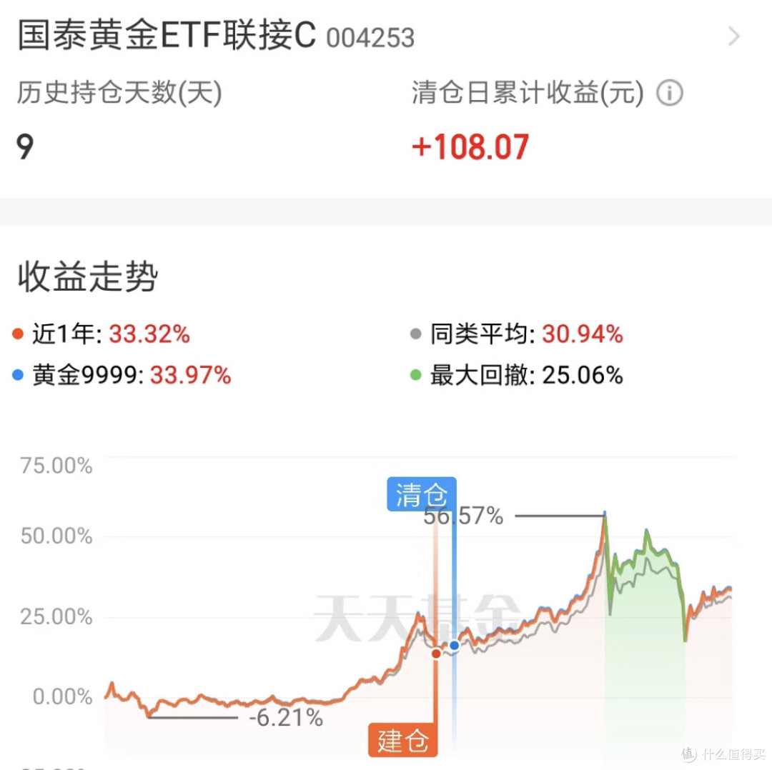 黄金ETF与实物金条的选择策略