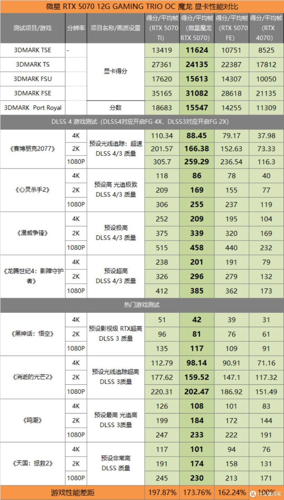 全靠性价比与狠活!RTX50系哪张显卡最值得买?50系显卡推荐