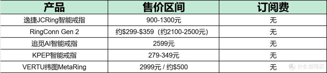 2026年5款热门智能戒指横评:无创血糖、极致轻薄谁才是王者?