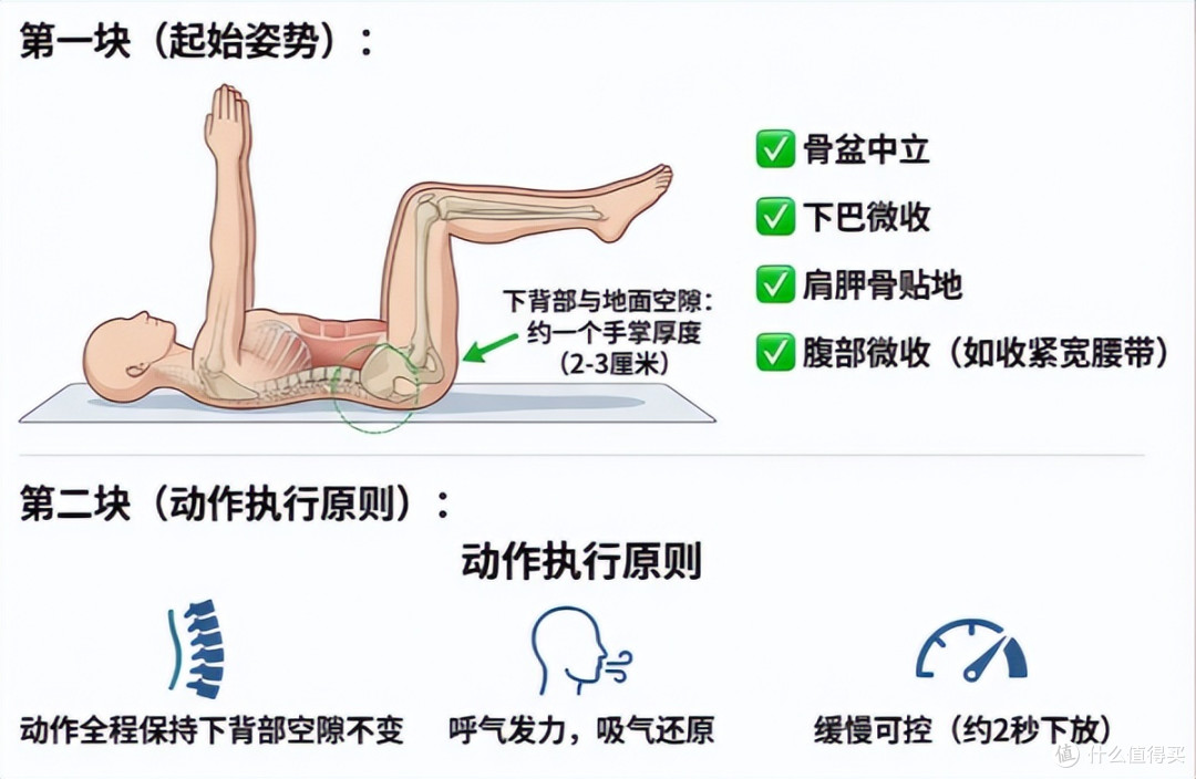 练腹越练越伤腰?90%的人都错在“不会呼吸”