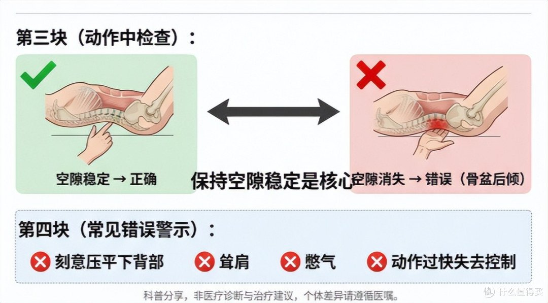 练腹越练越伤腰?90%的人都错在“不会呼吸”