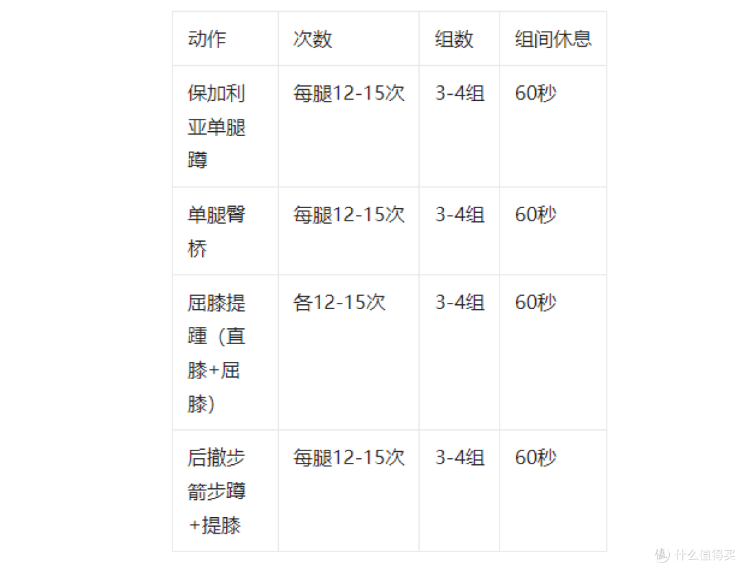 在家练出「铁膝盖」!4 个跑者专属护膝动作,远离跑步伤痛
