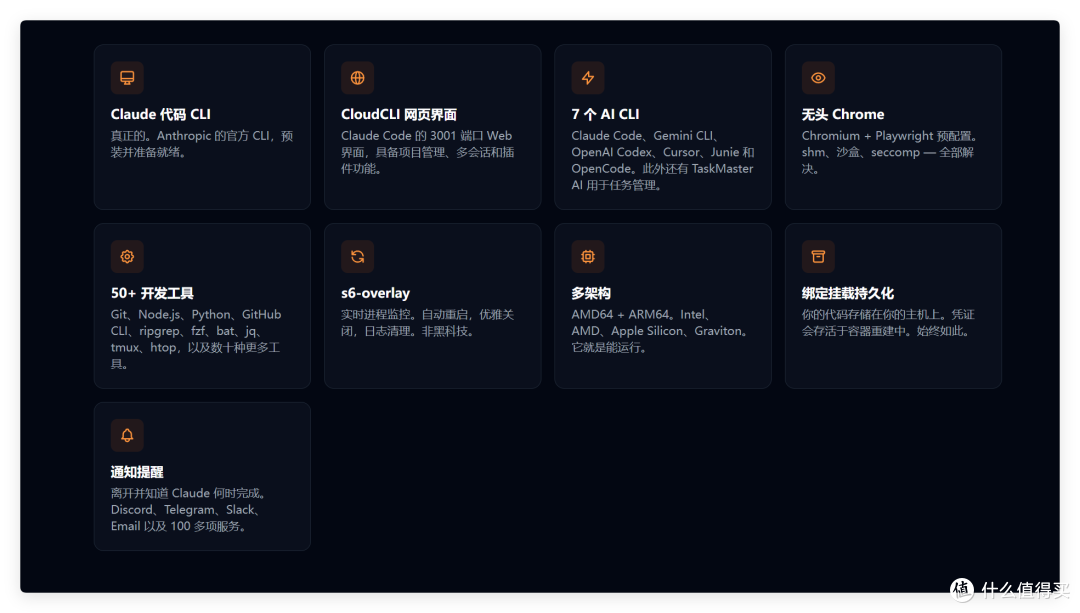 35岁+ 自学 AI 编程晚吗?这套方案不错,docker 部署 HolyClaude