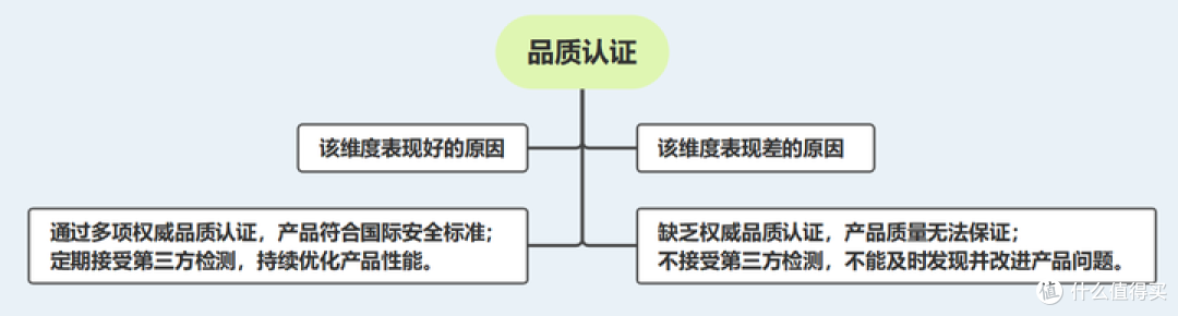 净水器推荐2026终极横评:宫菱、海尔、霍尼韦尔、史密斯、碧云泉