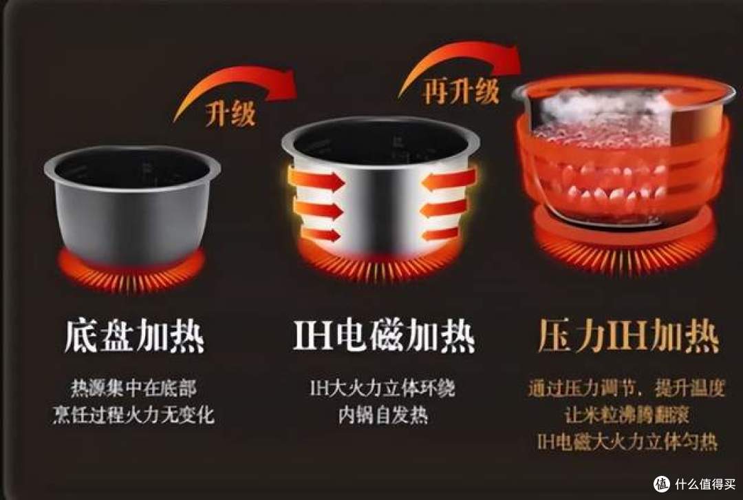 美的电饭煲哪个系列好用?2026最建议买这三款:内胆健康,煮饭好吃