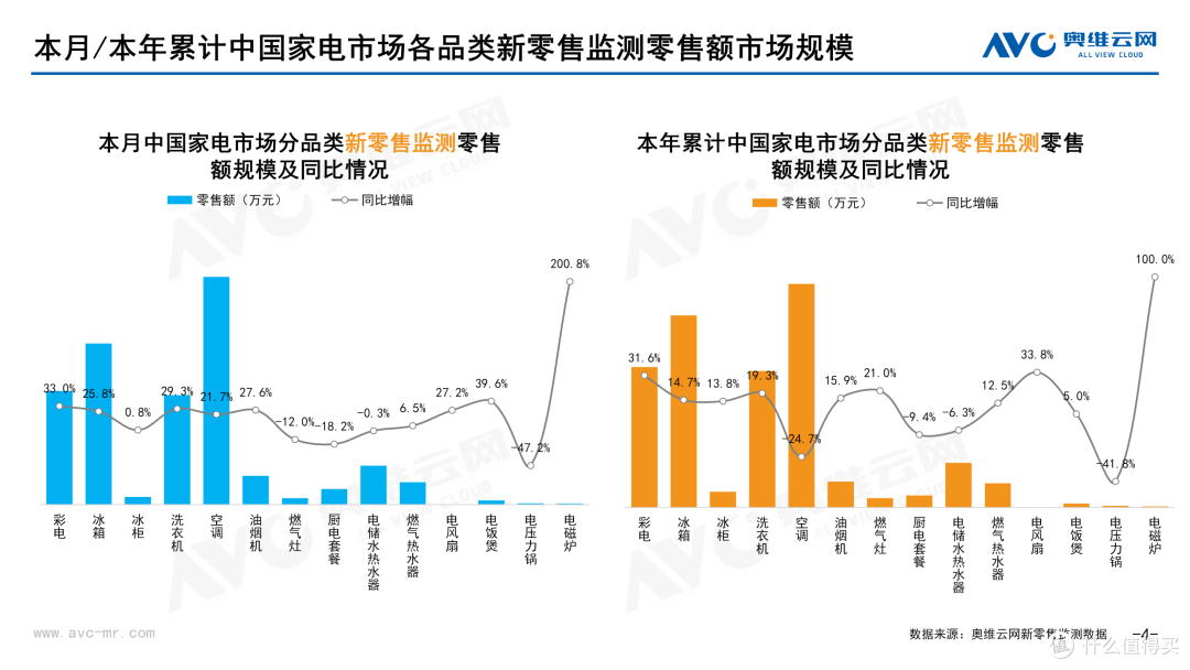 2026年3月中国家电市场简析(新零售篇)