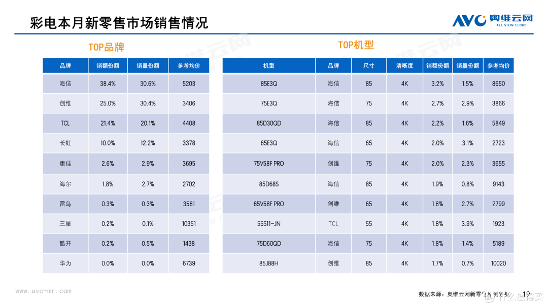 2026年3月中国家电市场简析(新零售篇)