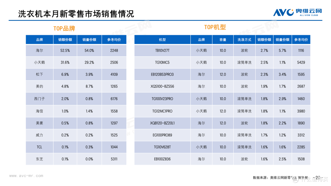 2026年3月中国家电市场简析(新零售篇)