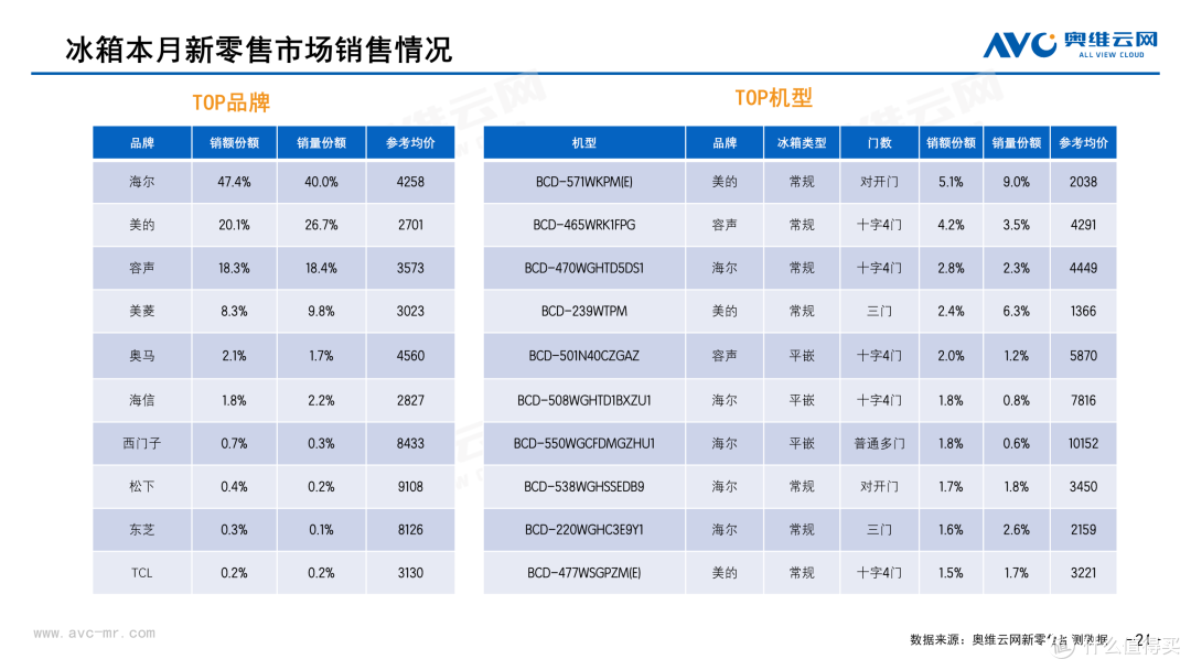 2026年3月中国家电市场简析(新零售篇)