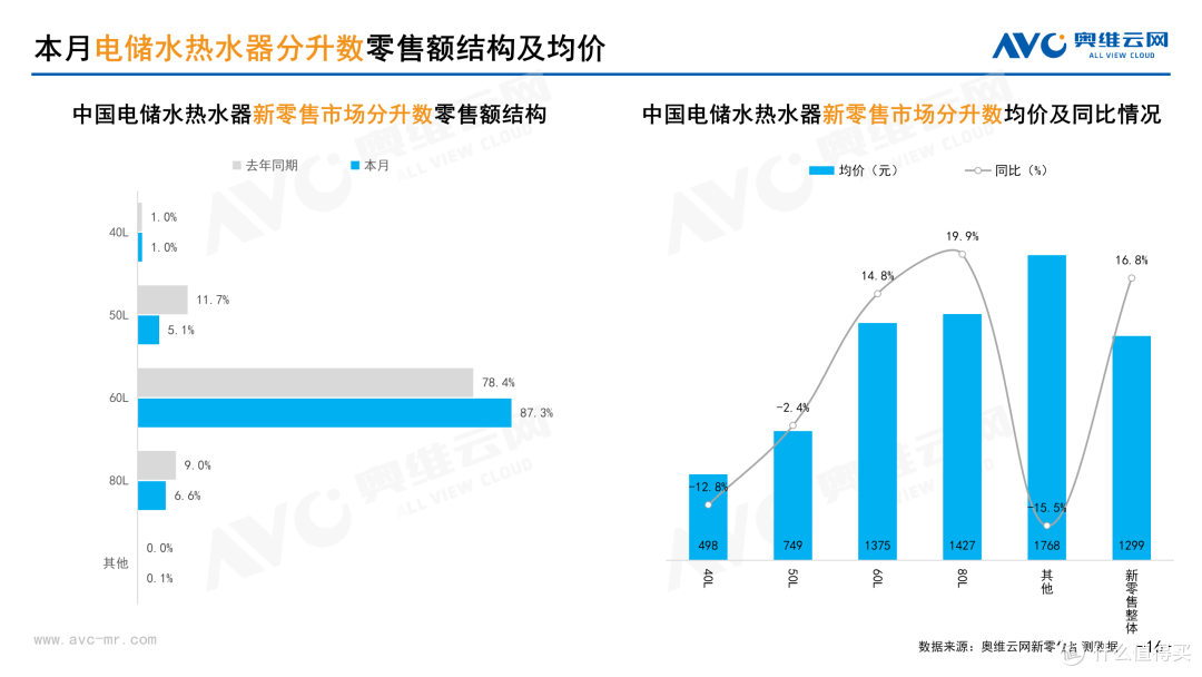 2026年3月中国家电市场简析(新零售篇)