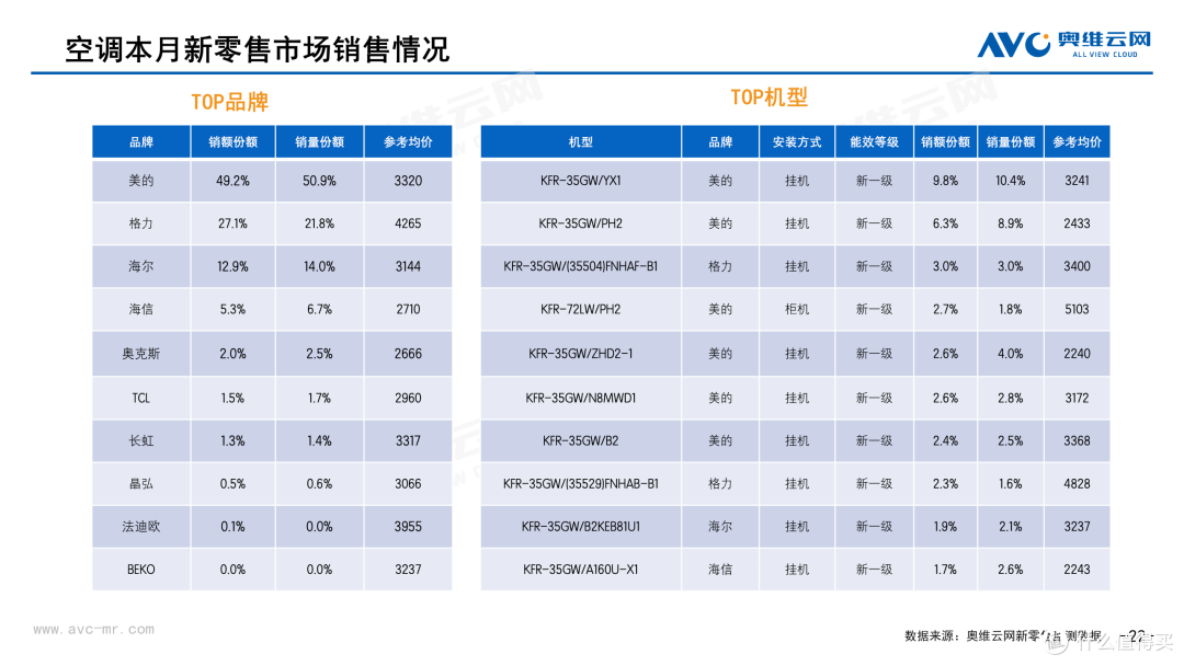 2026年3月中国家电市场简析(新零售篇)