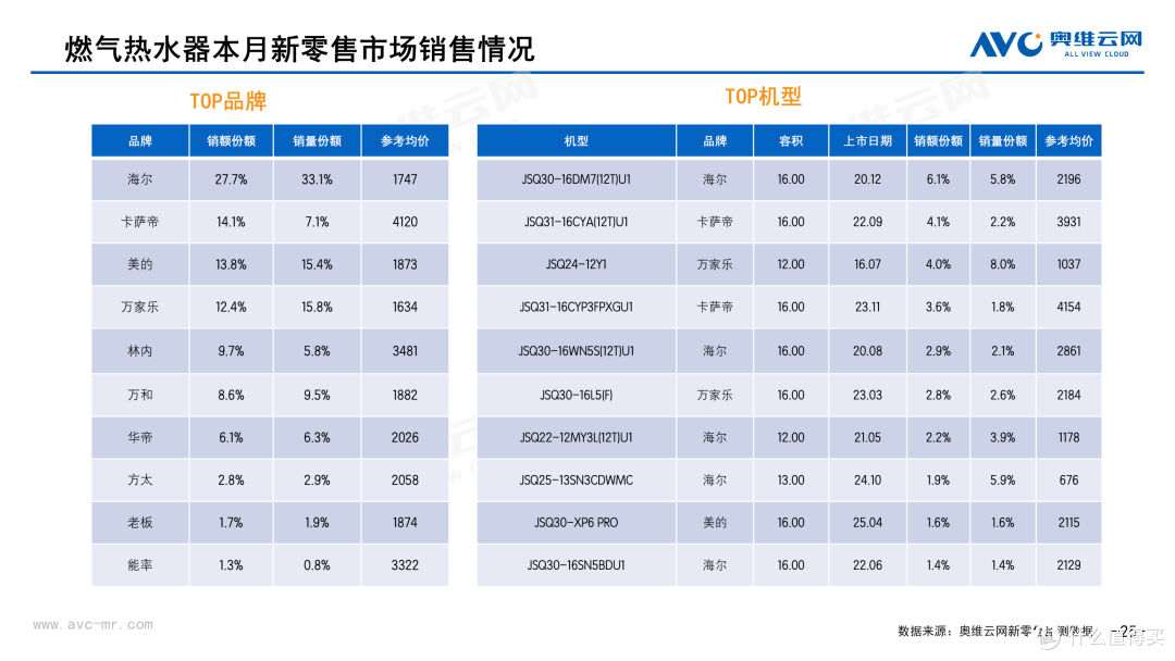 2026年3月中国家电市场简析(新零售篇)