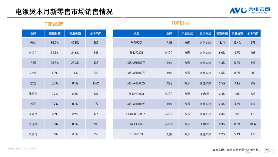 2026年3月中国家电市场简析(新零售篇)
