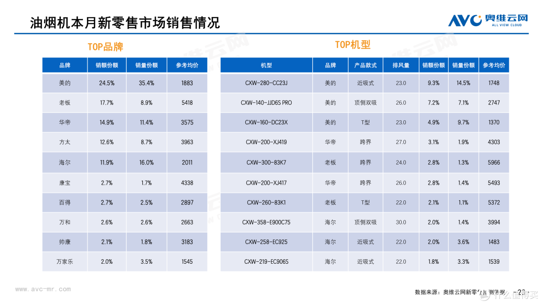2026年3月中国家电市场简析(新零售篇)
